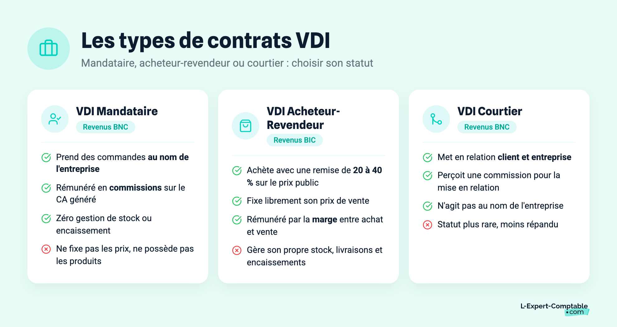 Les types de contrats VDI